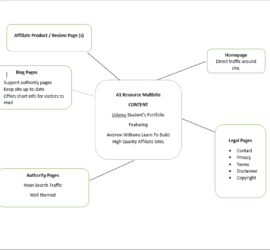 Udemy Student Mindmap