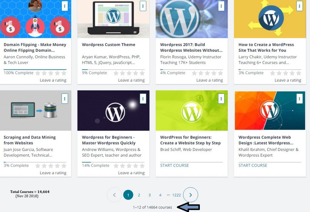 Total Udemy Courses 14,664